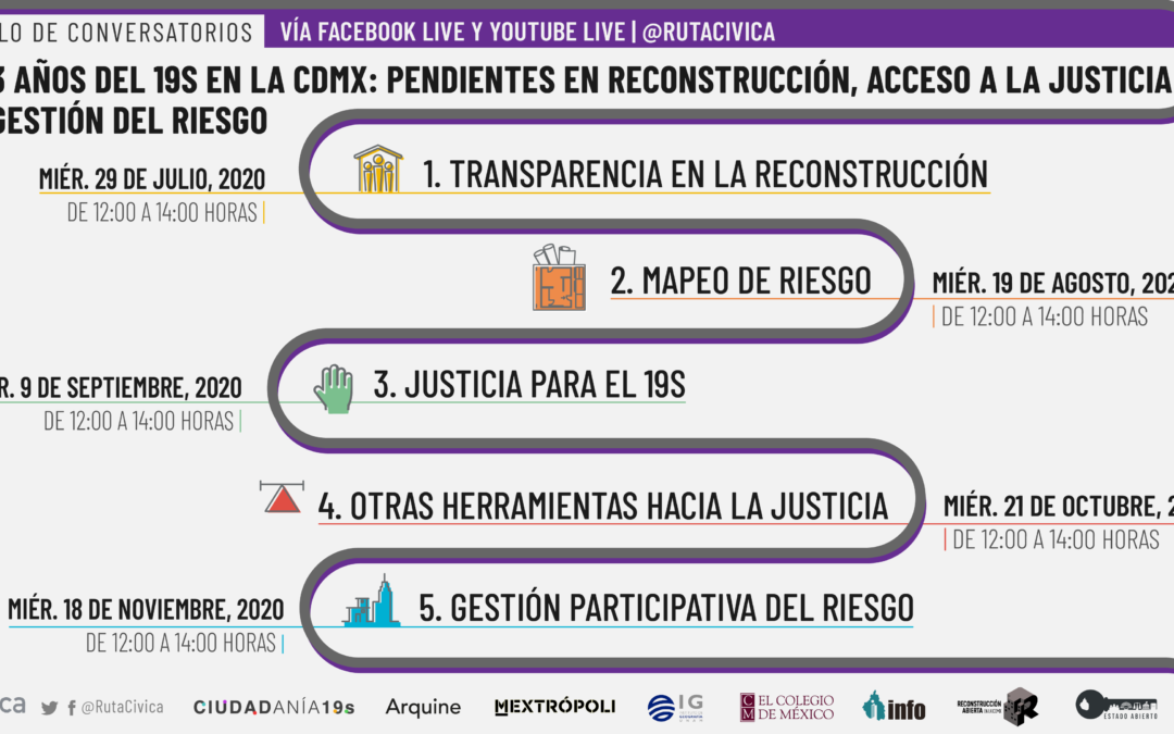 CICLO DE CONVERSATORIOS. A TRES AÑOS DEL 19S EN LA CDMX: PENDIENTES EN RECONSTRUCCIÓN, ACCESO A LA JUSTICIA Y GESTIÓN DEL RIESGO