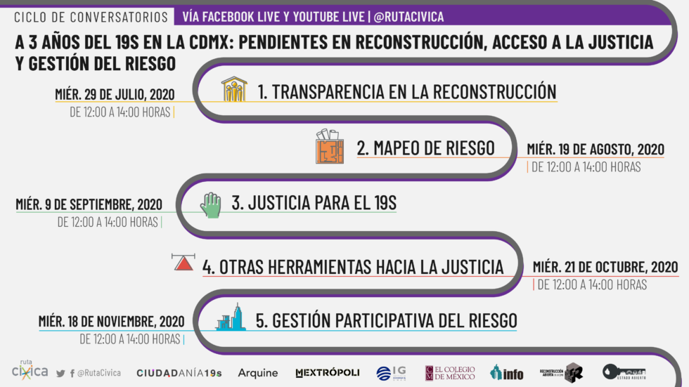 CICLO DE CONVERSATORIOS. A TRES AÑOS DEL 19S EN LA CDMX: PENDIENTES EN ...