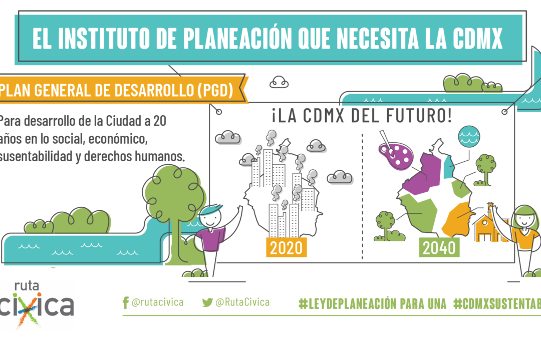 ¿CUÁL ES LA LEY DE PLANEACIÓN Y EL INSTITUTO QUE QUEREMOS PARA LA CIUDAD DE MÉXICO?