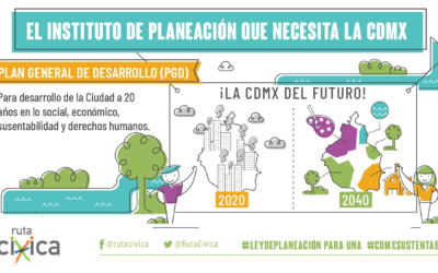 ¿CUÁL ES LA LEY DE PLANEACIÓN Y EL INSTITUTO QUE QUEREMOS PARA LA CIUDAD DE MÉXICO?