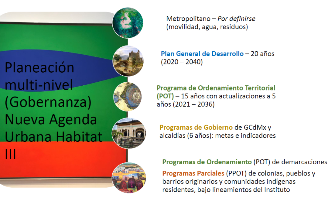 LOS PROCESOS CAÓTICOS DE LOS INSTRUMENTOS DE PLANEACIÓN